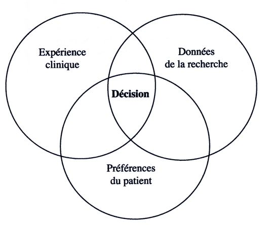 decision making in medicine