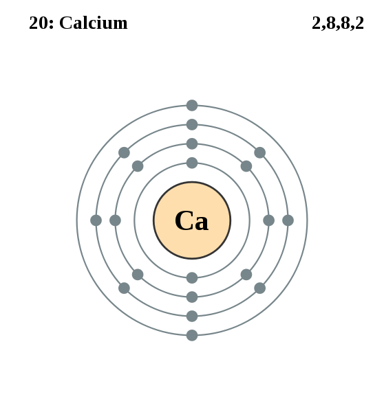 calcium electron shell